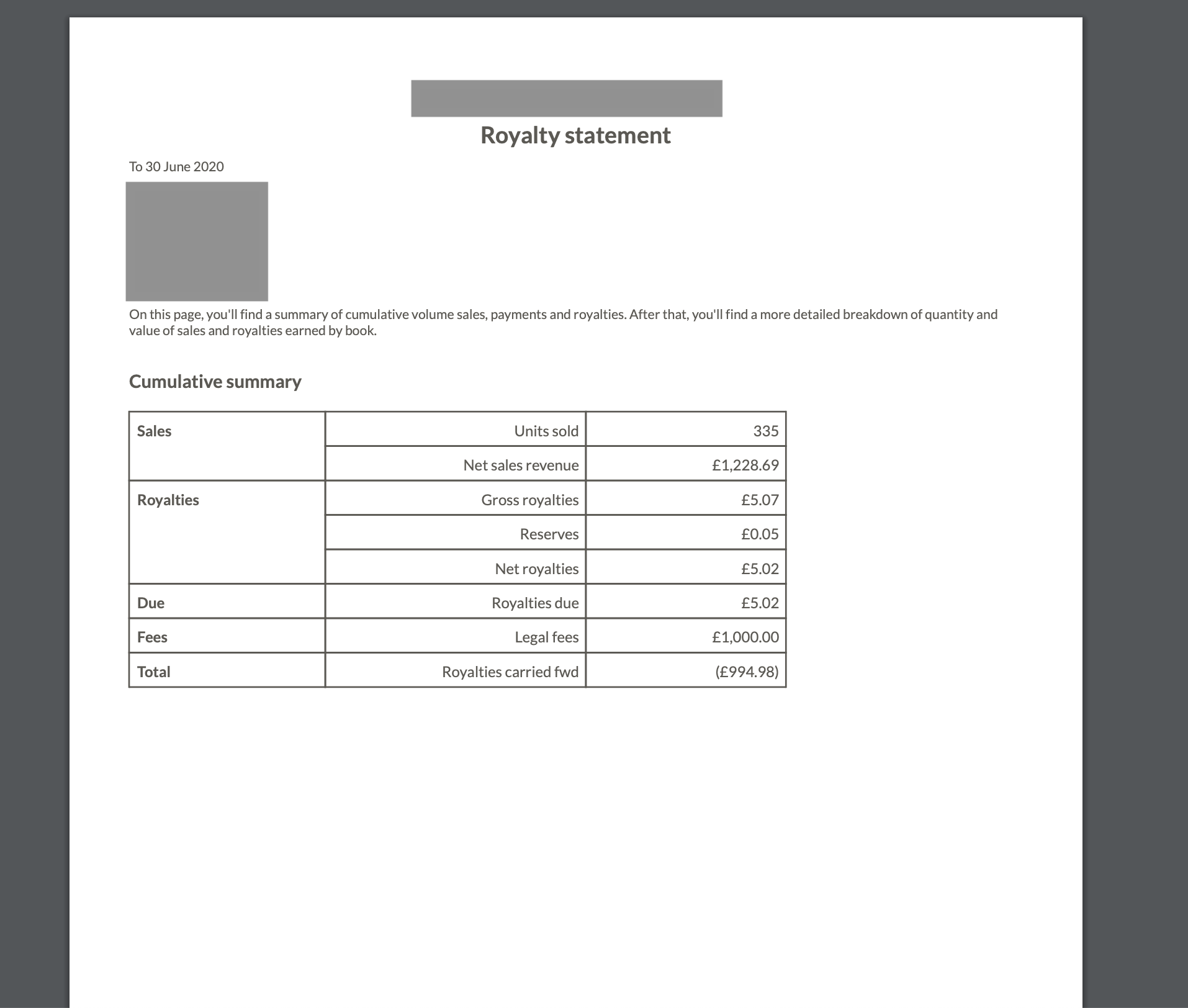 Publishing fee on the royalty statement