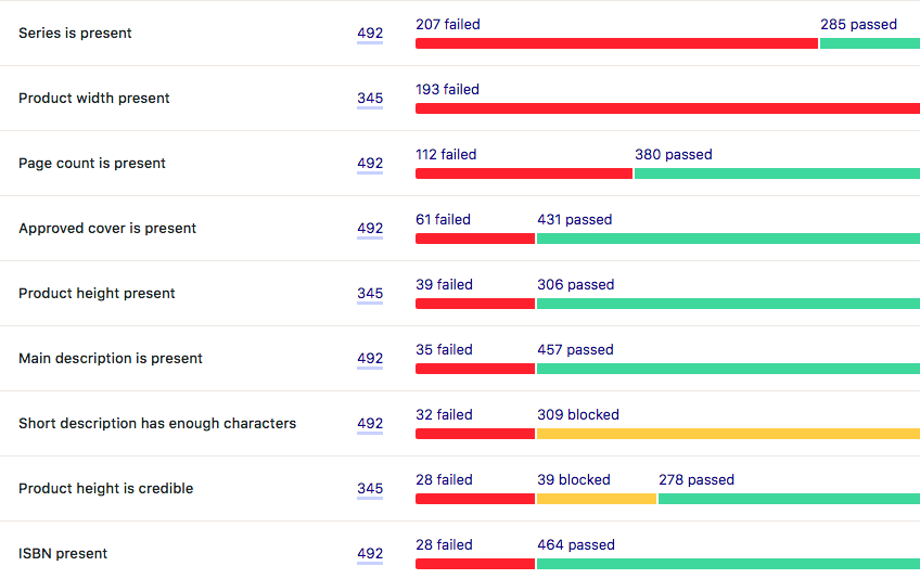 Screenshot of Consonance showing data check results in colour.